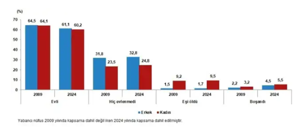 Ekran Görüntüsü 2025 02 06 104354