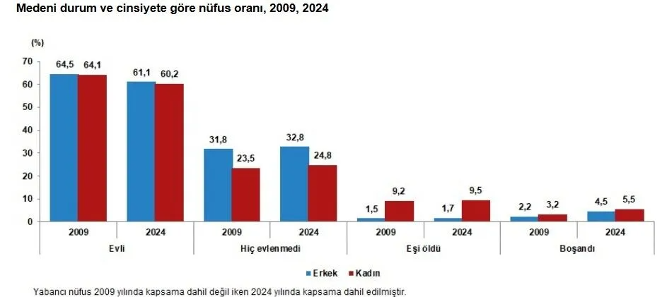 Ekran Görüntüsü 2025 02 07 162807