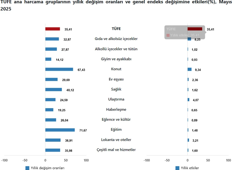 Ekran Görüntüsü 2025 06 03 102159