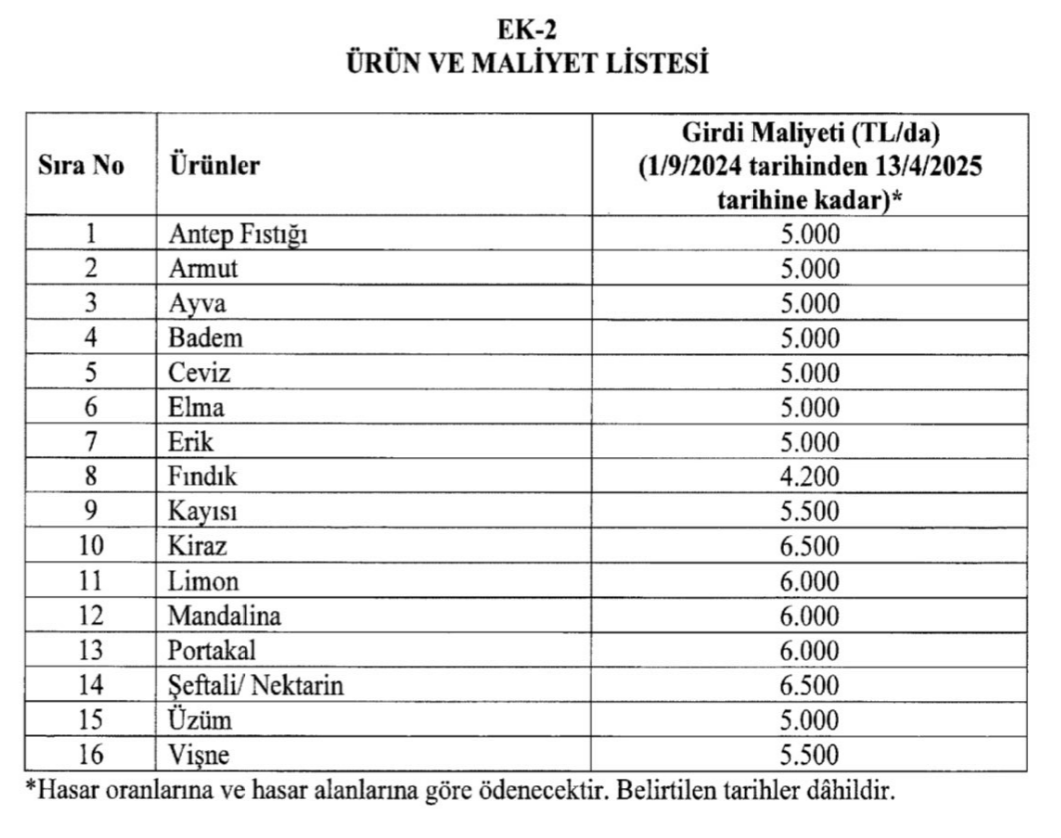 Tarım Metin Içi 2